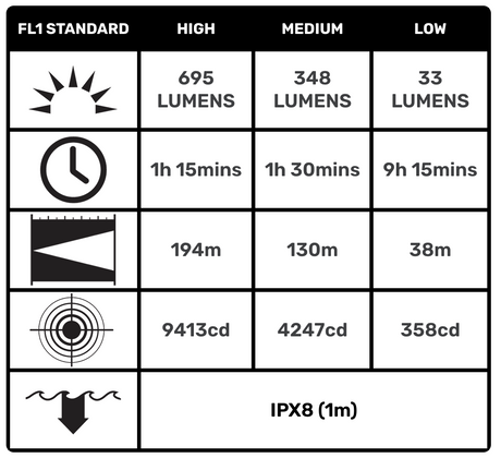 Pelican - 7100 Tactical Flashlight