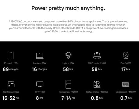 EcoFlow – DELTA 2 Portable Power Station, 1024Wh, 1800W Output
