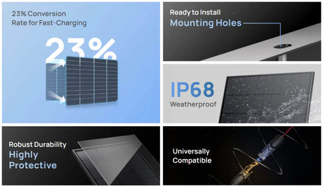 EcoFlow – 100W Rigid Solar Panel (2-Pack), IP68, High Efficiency