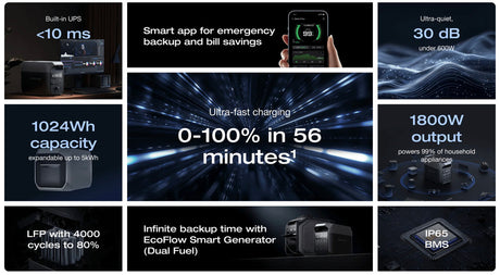 EcoFlow – DELTA 3 Portable Power Station, 1024Wh, 1800W Output