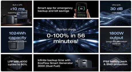 EcoFlow – DELTA 3 Plus Portable Power Station, 1024Wh, 1800W AC