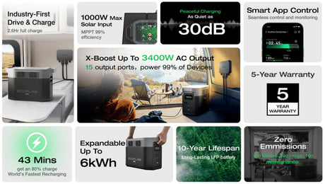 EcoFlow – DELTA 2 Max Portable Power Station (2048Wh, Expandable)