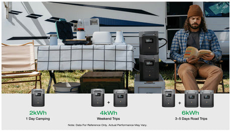 EcoFlow – DELTA 2 Max Portable Power Station (2048Wh, Expandable)