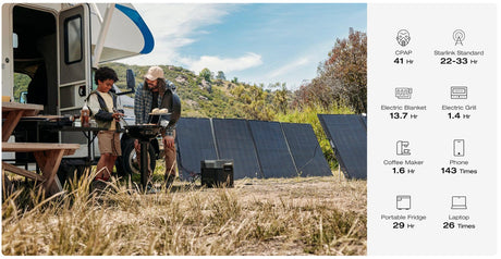 EcoFlow – DELTA 2 Max Portable Power Station (2048Wh, Expandable)