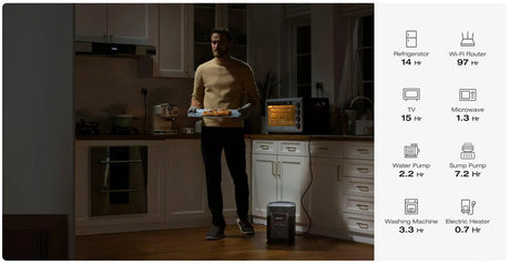 EcoFlow – DELTA 2 Max Portable Power Station (2048Wh, Expandable)