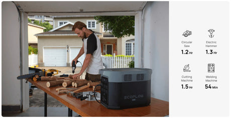 EcoFlow – DELTA 2 Max Portable Power Station (2048Wh, Expandable)