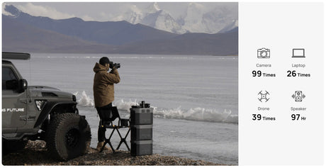 EcoFlow – DELTA 2 Max Portable Power Station (2048Wh, Expandable)