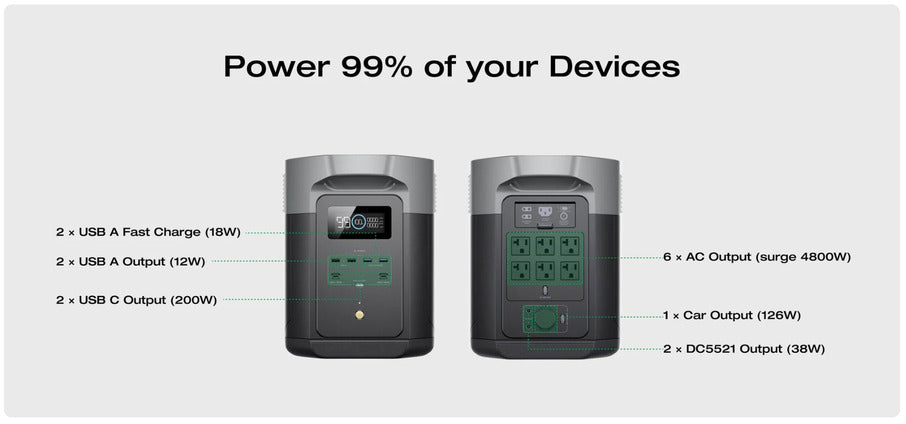 EcoFlow – DELTA 2 Max Portable Power Station (2048Wh, Expandable)