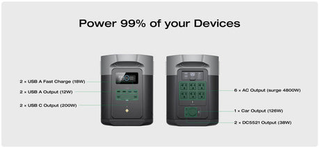 EcoFlow – DELTA 2 Max Portable Power Station (2048Wh, Expandable)