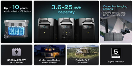 EcoFlow – DELTA Pro Portable Power Station (3600Wh, Expandable)