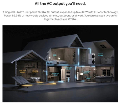 EcoFlow – DELTA Pro Portable Power Station (3600Wh, Expandable)