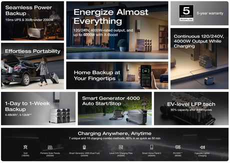 EcoFlow – DELTA Pro 3 Portable Power Station, 4096Wh, 120/240V, 4000W