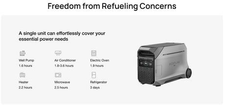 EcoFlow – DELTA Pro 3 Portable Power Station, 4096Wh, 120/240V, 4000W