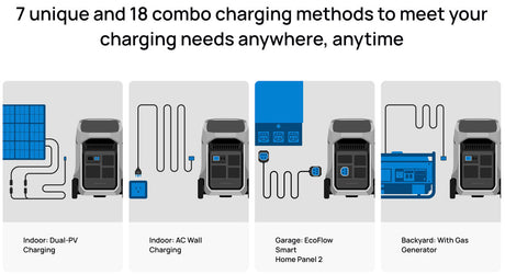 EcoFlow – DELTA Pro 3 Portable Power Station, 4096Wh, 120/240V, 4000W