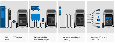 EcoFlow – DELTA Pro 3 Portable Power Station, 4096Wh, 120/240V, 4000W