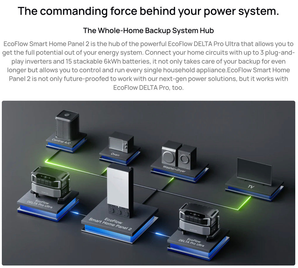 EcoFlow – Smart Home Panel 2, Whole-Home Backup Subpanel