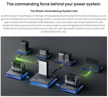 EcoFlow – Smart Home Panel 2, Whole-Home Backup Subpanel