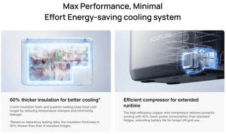 EcoFlow – GLACIER Classic Portable Fridge Freezer, 35L–55L