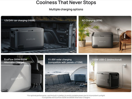 EcoFlow – GLACIER Classic Portable Fridge Freezer, 35L–55L