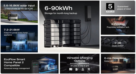 EcoFlow – DELTA Pro Ultra Inverter, 7.2kW-21.6kW, UPS, Solar-Ready