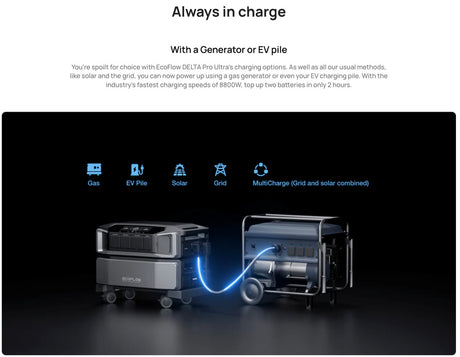 EcoFlow – DELTA Pro Ultra Inverter, 7.2kW-21.6kW, UPS, Solar-Ready