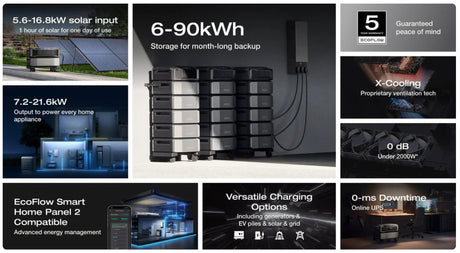 EcoFlow – DELTA Pro Ultra Battery, 6kWh, Stackable Expansion Module