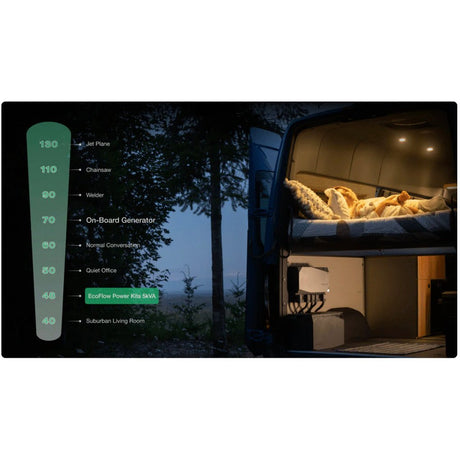 EcoFlow – Power Kits 5kVA 48V 50A RV Off-Grid Power System — view 6