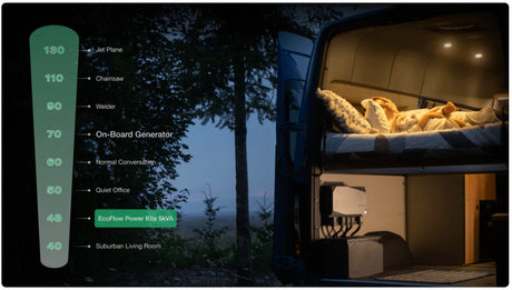 EcoFlow – Power Kits 5kVA 48V 50A RV Off-Grid Power System