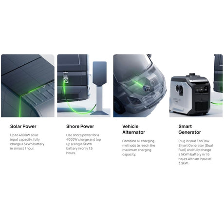 EcoFlow – Power Kits 5kVA 48V 50A RV Off-Grid Power System — view 11
