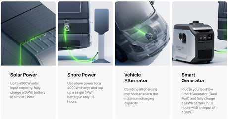 EcoFlow – Power Kits 5kVA 48V 50A RV Off-Grid Power System