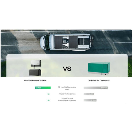 EcoFlow – Power Kits 5kVA 48V 50A RV Off-Grid Power System — view 12
