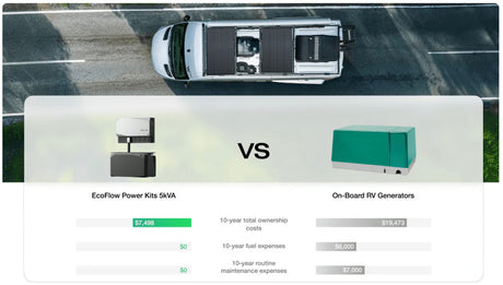 EcoFlow – Power Kits 5kVA 48V 50A RV Off-Grid Power System