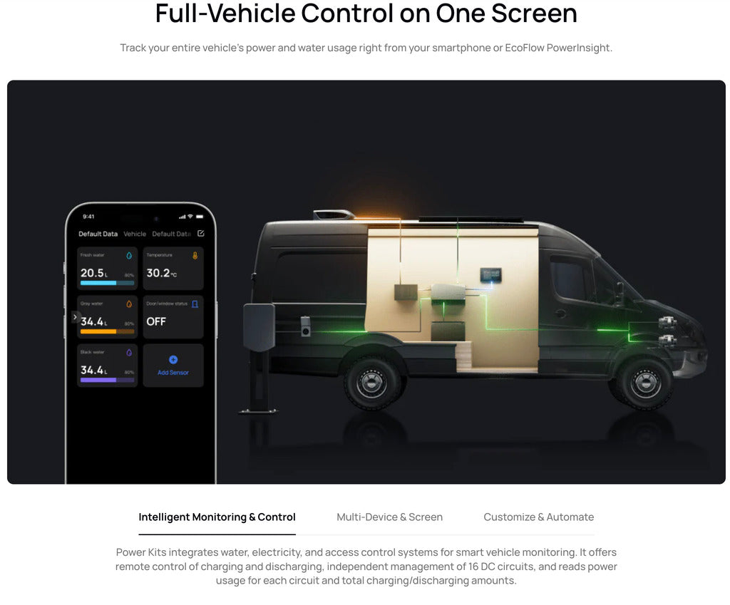 EcoFlow – Power Kits 5kVA 48V 50A RV Off-Grid Power System