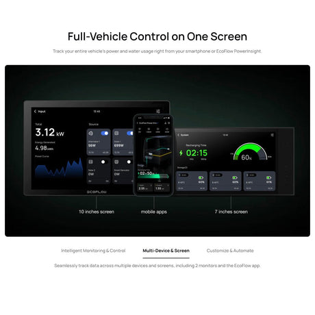 EcoFlow – Power Kits 5kVA 48V 50A RV Off-Grid Power System — view 9