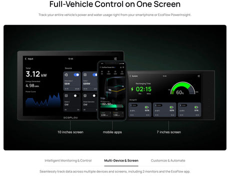 EcoFlow – Power Kits 5kVA 48V 50A RV Off-Grid Power System