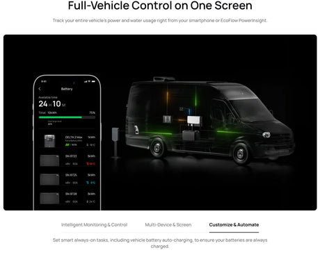 EcoFlow – Power Kits 5kVA 48V 50A RV Off-Grid Power System