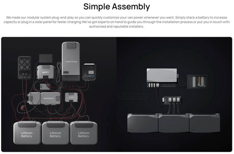 EcoFlow – Power Kits 5kVA 48V 50A RV Off-Grid Power System