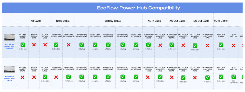 EcoFlow – Power Kits 5kVA 48V 50A RV Off-Grid Power System