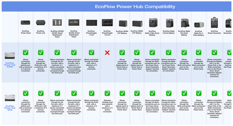 EcoFlow – Power Kits 5kVA 48V 50A RV Off-Grid Power System
