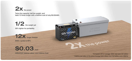 EcoFlow - 12V 100Ah LiFePO4 Deep Cycle Battery (1280Wh, IP65)