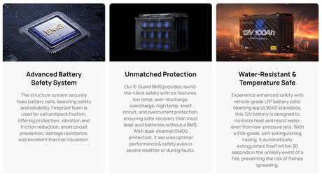 EcoFlow - 12V 100Ah LiFePO4 Deep Cycle Battery (1280Wh, IP65)