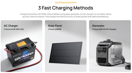 EcoFlow - 12V 100Ah LiFePO4 Deep Cycle Battery (1280Wh, IP65)