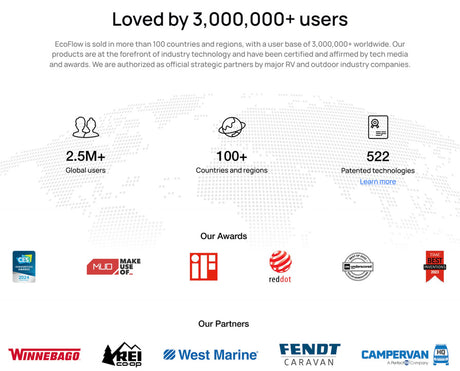 EcoFlow - 12V 100Ah LiFePO4 Deep Cycle Battery (1280Wh, IP65)