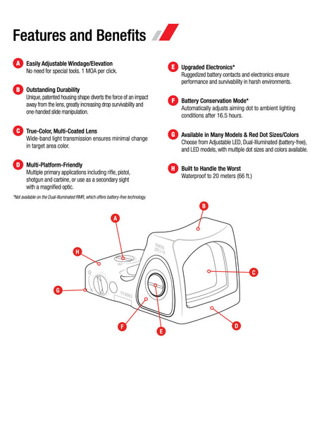 Trijicon - RMR Type 2 3.25 MOA Green Dot Reflex Sight
