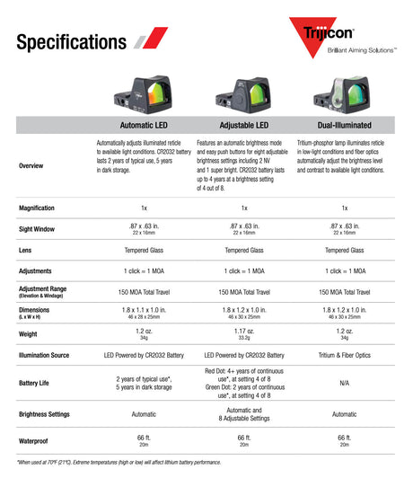 Trijicon - RMR Type 2 3.25 MOA Green Dot Reflex Sight