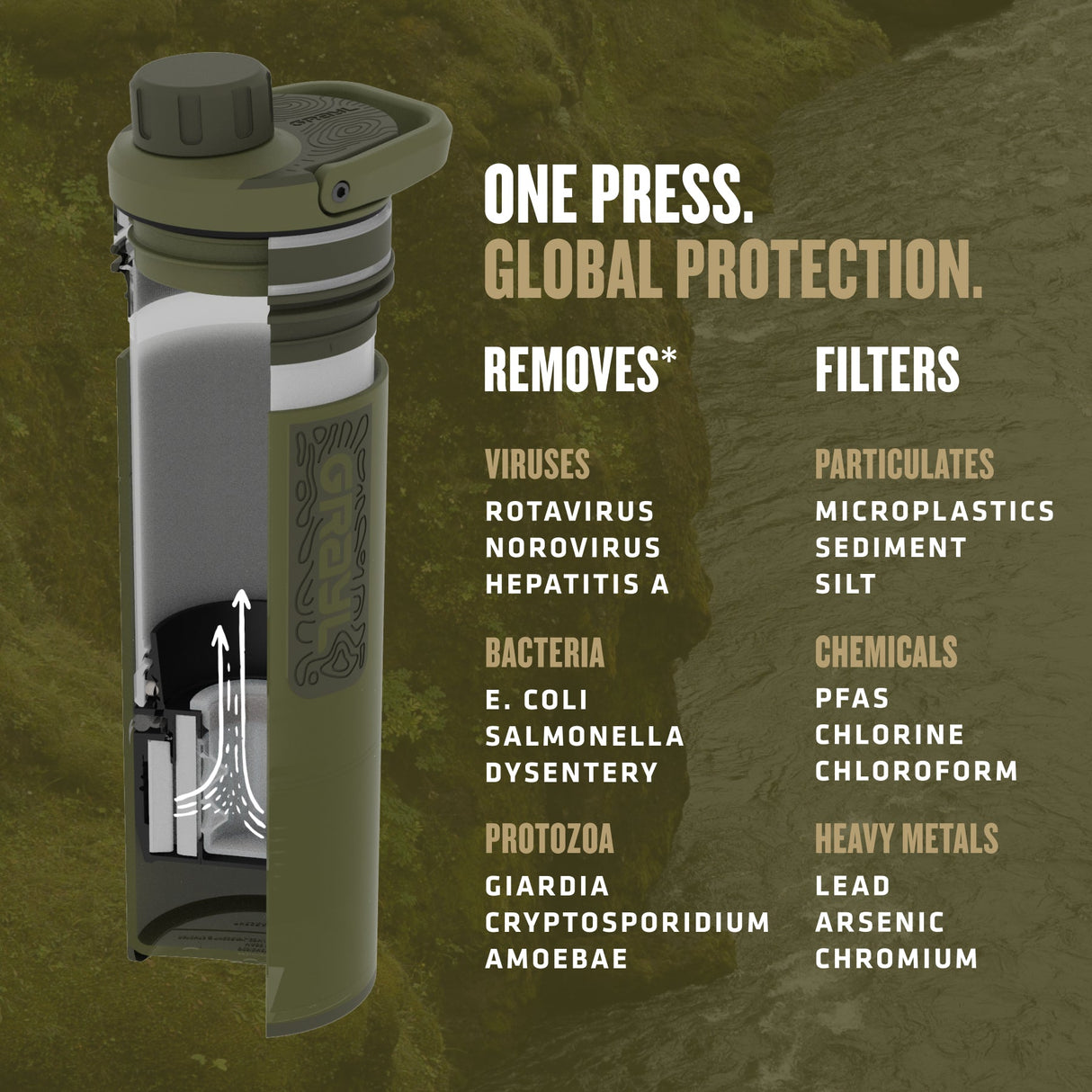 Grayl - 16.9oz UltraPress Purifier - Covert Series