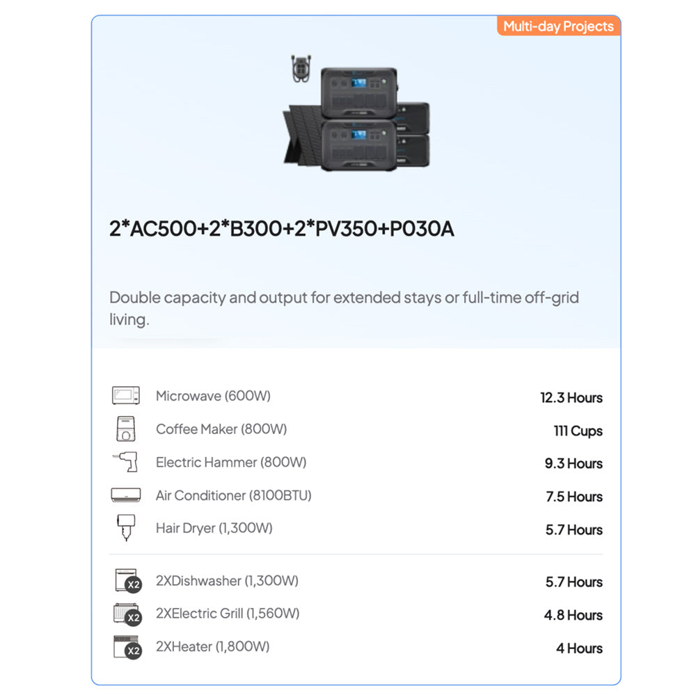 BLUETTI AC500 B300S | Home Battery Backup Kits