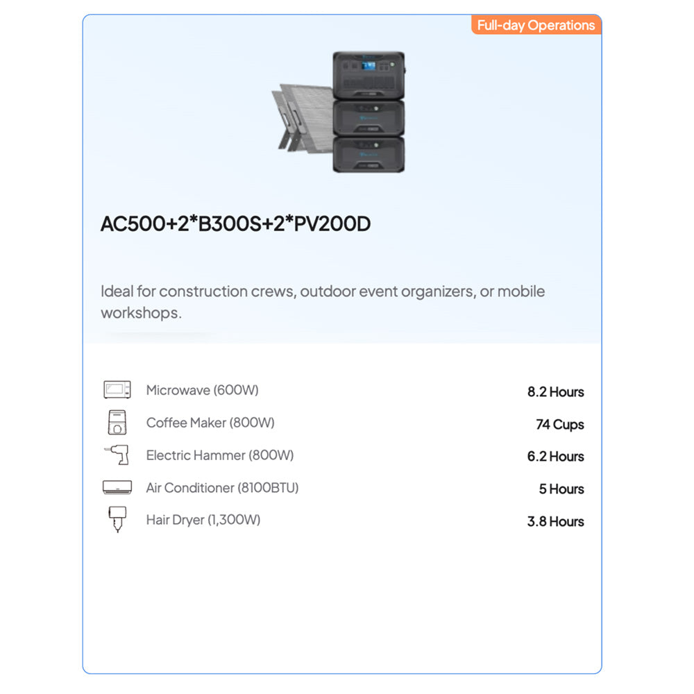 BLUETTI AC500 B300S | Home Battery Backup Kits