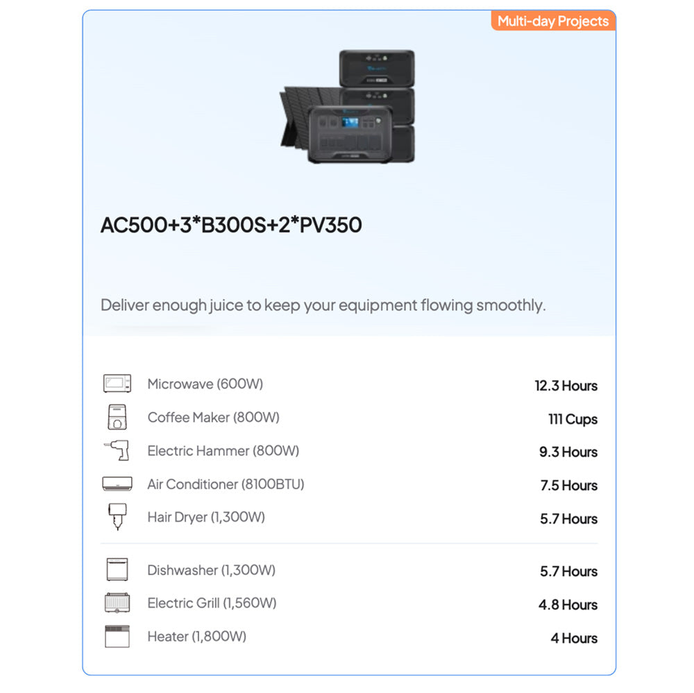 BLUETTI AC500 B300S | Home Battery Backup Kits