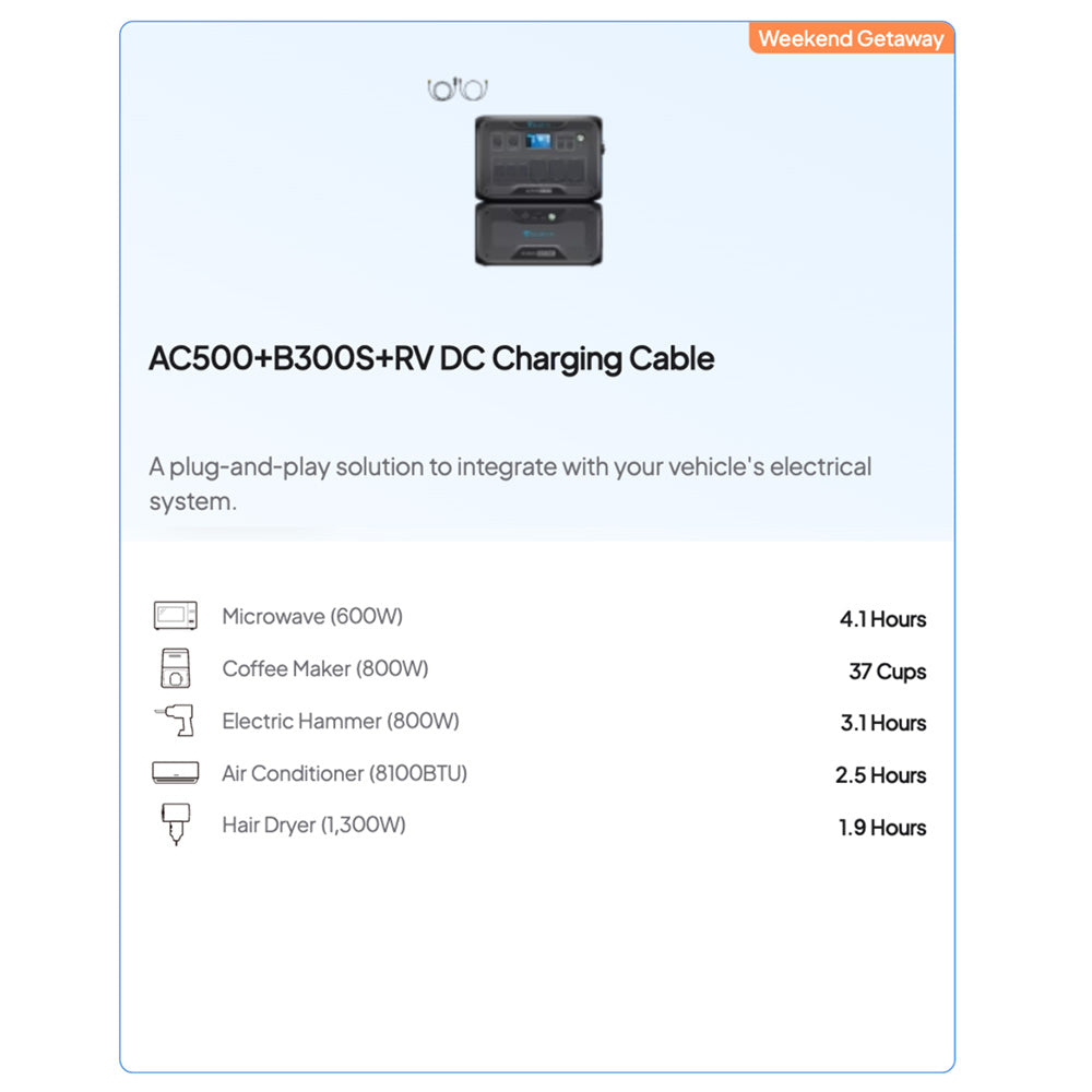 BLUETTI AC500 B300S | Home Battery Backup Kits